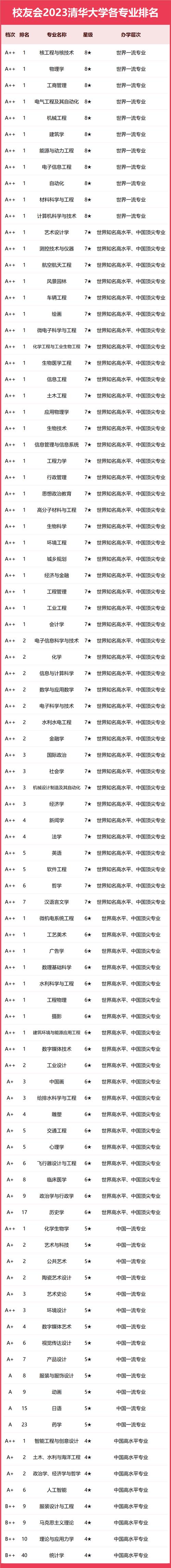 清华舞蹈专业排名如何？-第1张图片-泰美艺术培训