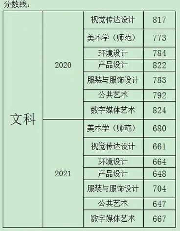 江南大学美术专业分数线多少？-第3张图片-泰美艺术培训