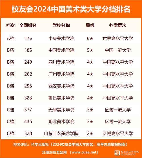 湖南美术专业大学排名如何？-第3张图片-泰美艺术培训