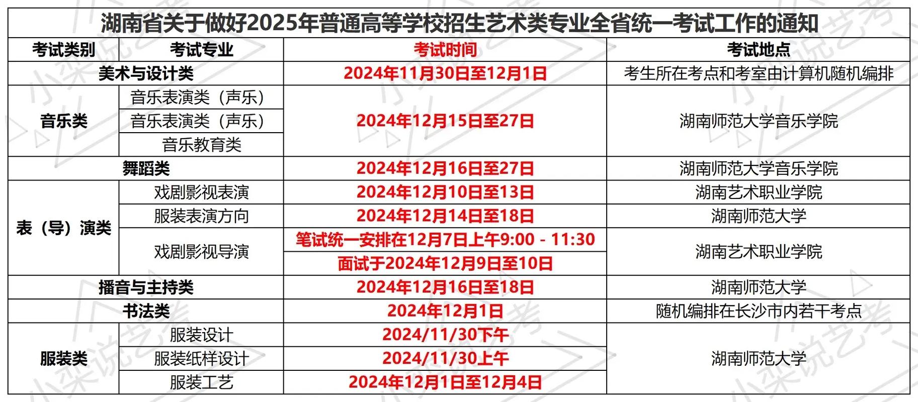 2025湖南艺考报名何时开始？-第1张图片-泰美艺术培训