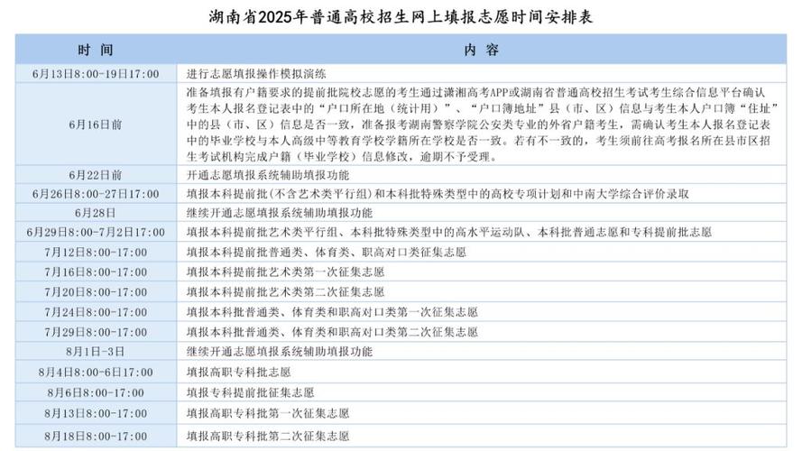 2025湖南艺考报名何时开始？-第2张图片-泰美艺术培训