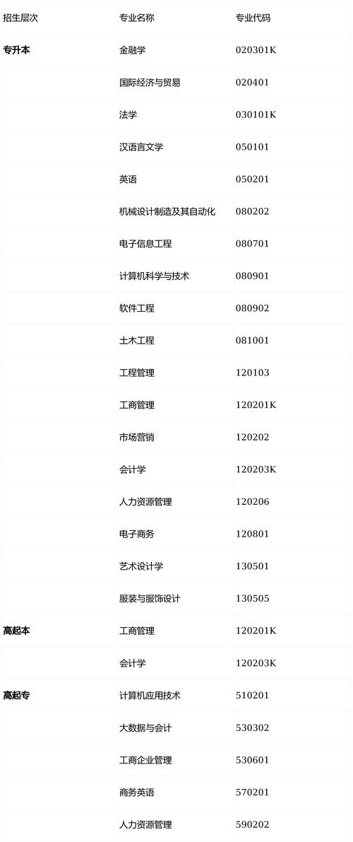 深圳大学舞蹈专业排名如何？-第3张图片-泰美艺术培训