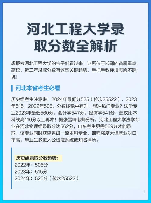 河北工程大学美术分数线多少？-第1张图片-泰美艺术培训