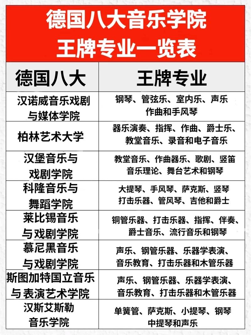 音乐学与其他专业有何本质差异?-第1张图片-泰美艺术培训 音乐学与其他专业有何本质差异?-第1张图片-泰美艺术培训