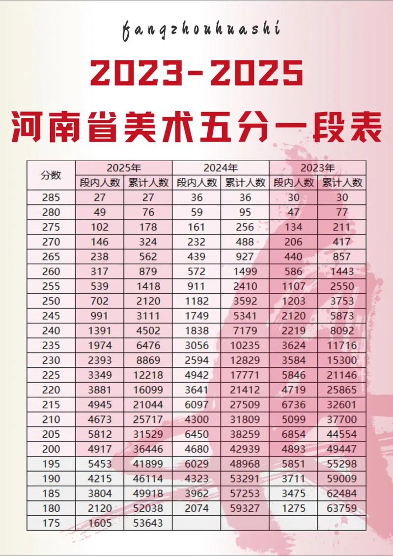 甘肃省美术联考成绩何时可查?-第3张图片-泰美艺术培训 甘肃省美术联考成绩何时可查?-第3张图片-泰美艺术培训