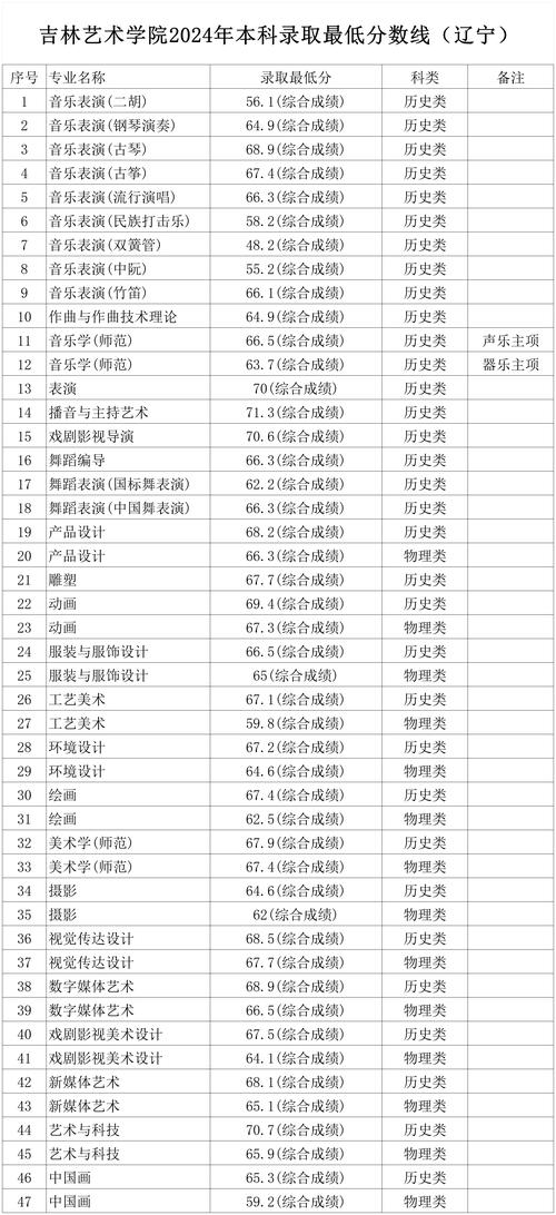 吉林艺考生在青岛考点考试要注意什么?-第2张图片-泰美艺术培训 吉林艺考生在青岛考点考试要注意什么?-第2张图片-泰美艺术培训