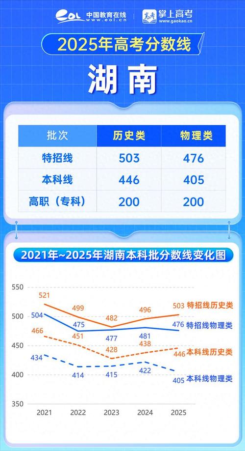 2025湖南艺考政策有哪些新变化？-第3张图片-泰美艺术培训