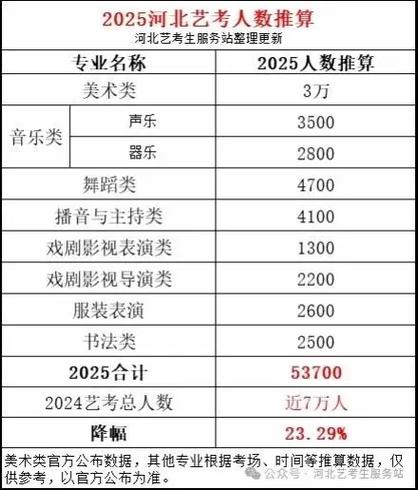 2025年江西艺考人数为何变化？-第2张图片-泰美艺术培训