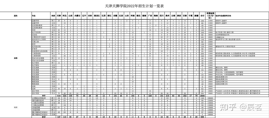 哪些单招学校招体育舞蹈生?-第1张图片-泰美艺术培训 哪些单招学校招体育舞蹈生?-第1张图片-泰美艺术培训