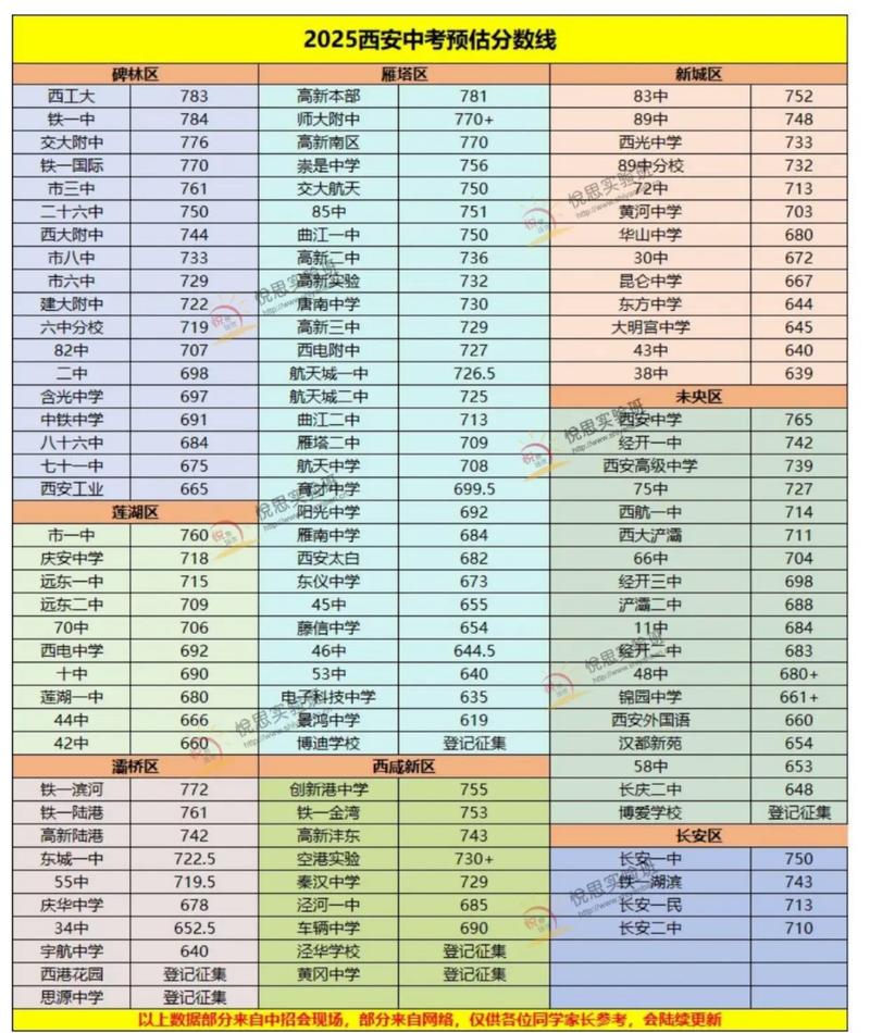 陕西2025联考分数线预计多少？-第1张图片-泰美艺术培训