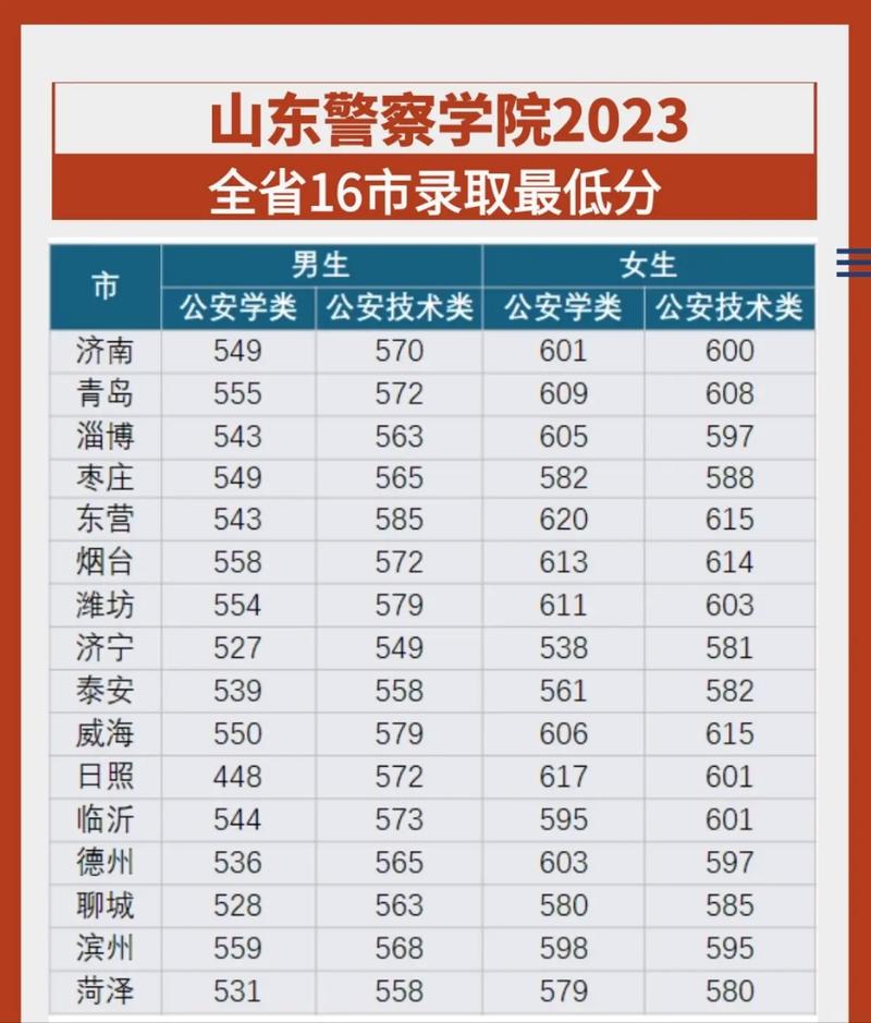 山东警察学院联考通过率究竟如何?-第2张图片-泰美艺术培训 山东警察学院联考通过率究竟如何?-第2张图片-泰美艺术培训