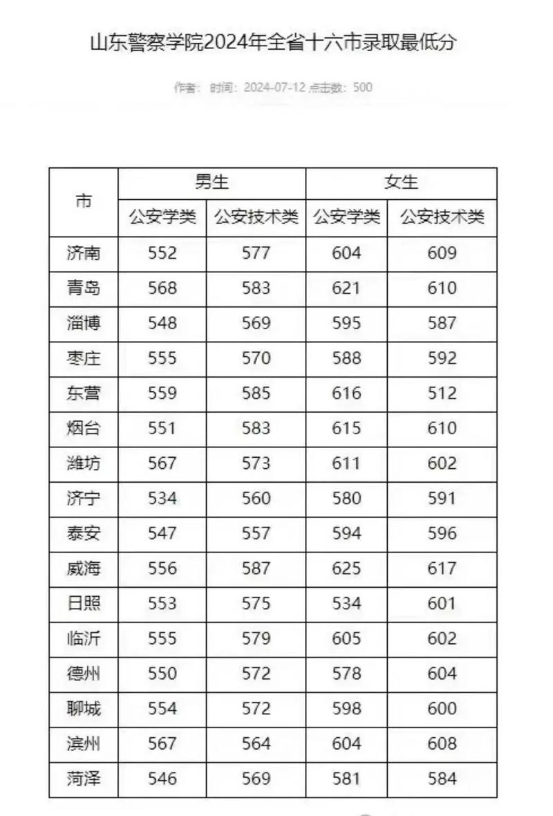 山东警察学院联考通过率究竟如何?-第3张图片-泰美艺术培训 山东警察学院联考通过率究竟如何?-第3张图片-泰美艺术培训