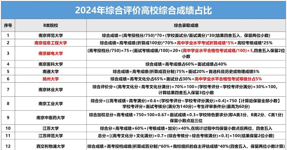 江苏省音乐统考2025-第2张图片-泰美艺术培训