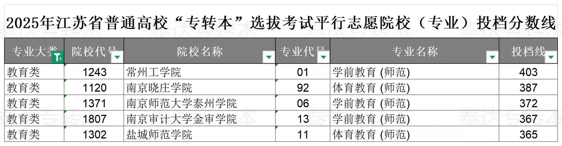江苏省音乐统考2025-第3张图片-泰美艺术培训