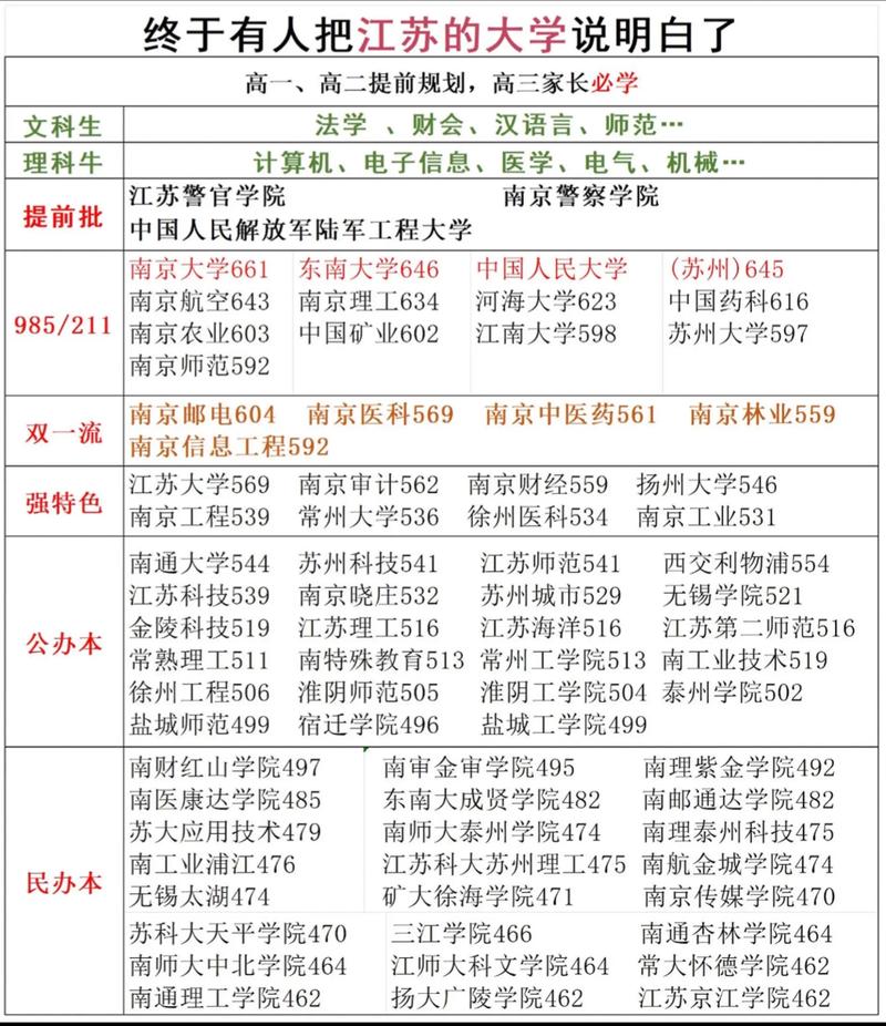 江苏大学2025年艺考有哪些新变化?-第1张图片-泰美艺术培训 江苏大学2025年艺考有哪些新变化?-第1张图片-泰美艺术培训
