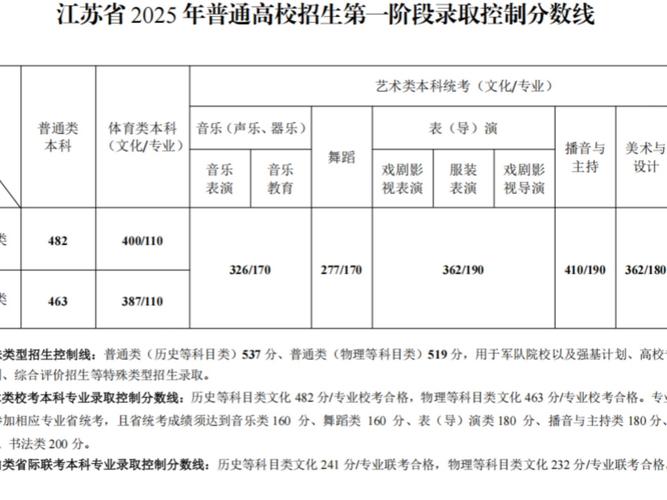江苏大学2025年艺考有哪些新变化?-第3张图片-泰美艺术培训 江苏大学2025年艺考有哪些新变化?-第3张图片-泰美艺术培训