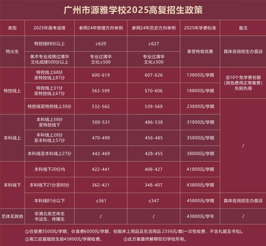 2025龙岩艺考复读班怎么选？-第2张图片-泰美艺术培训