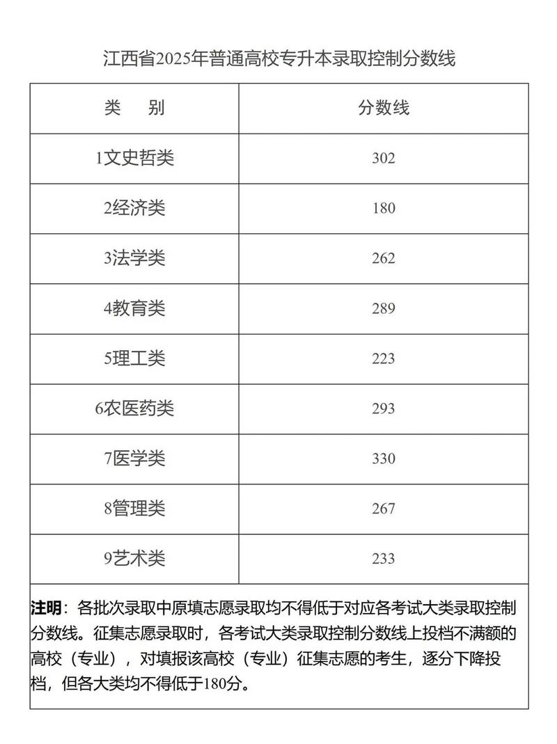 江西2025美术分数线会涨吗?-第3张图片-泰美艺术培训 江西2025美术分数线会涨吗?-第3张图片-泰美艺术培训