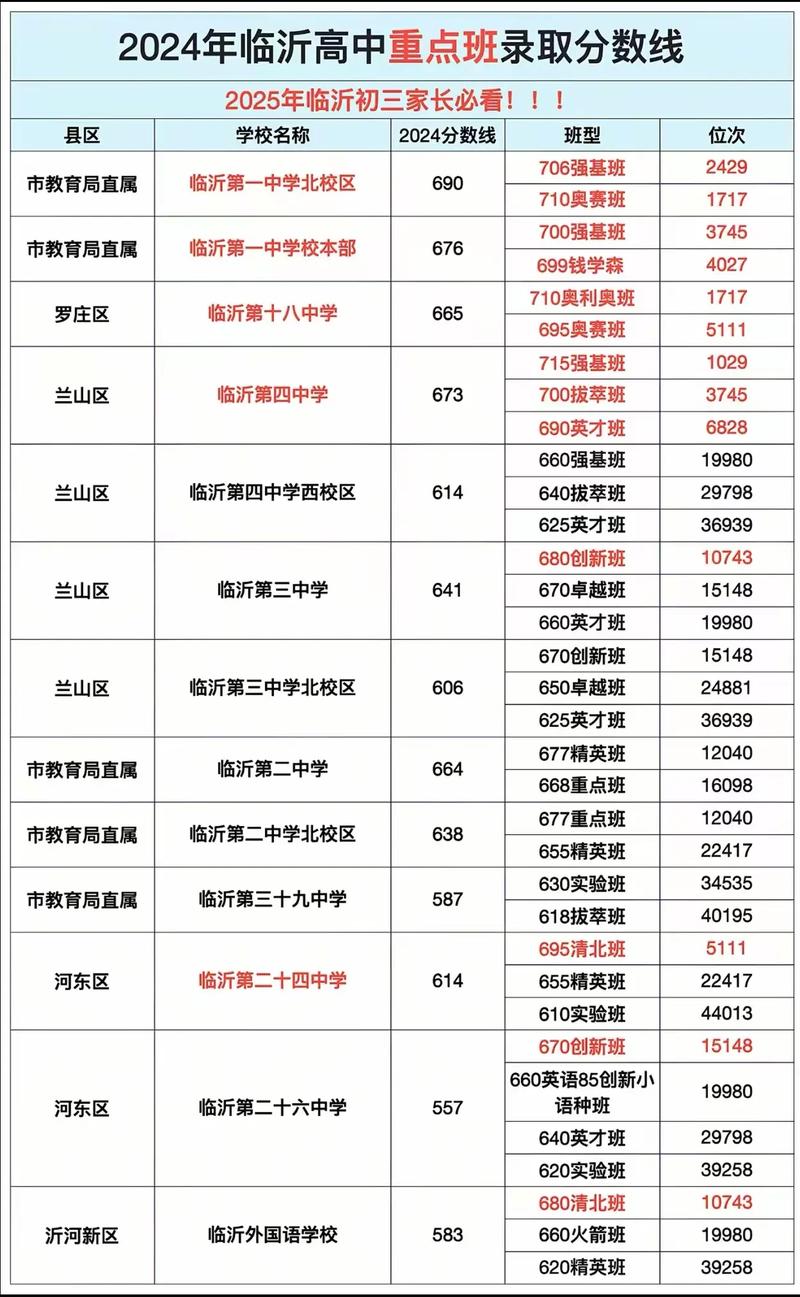 2025临沂中考艺考政策有哪些新变化?-第1张图片-泰美艺术培训 2025临沂中考艺考政策有哪些新变化?-第1张图片-泰美艺术培训
