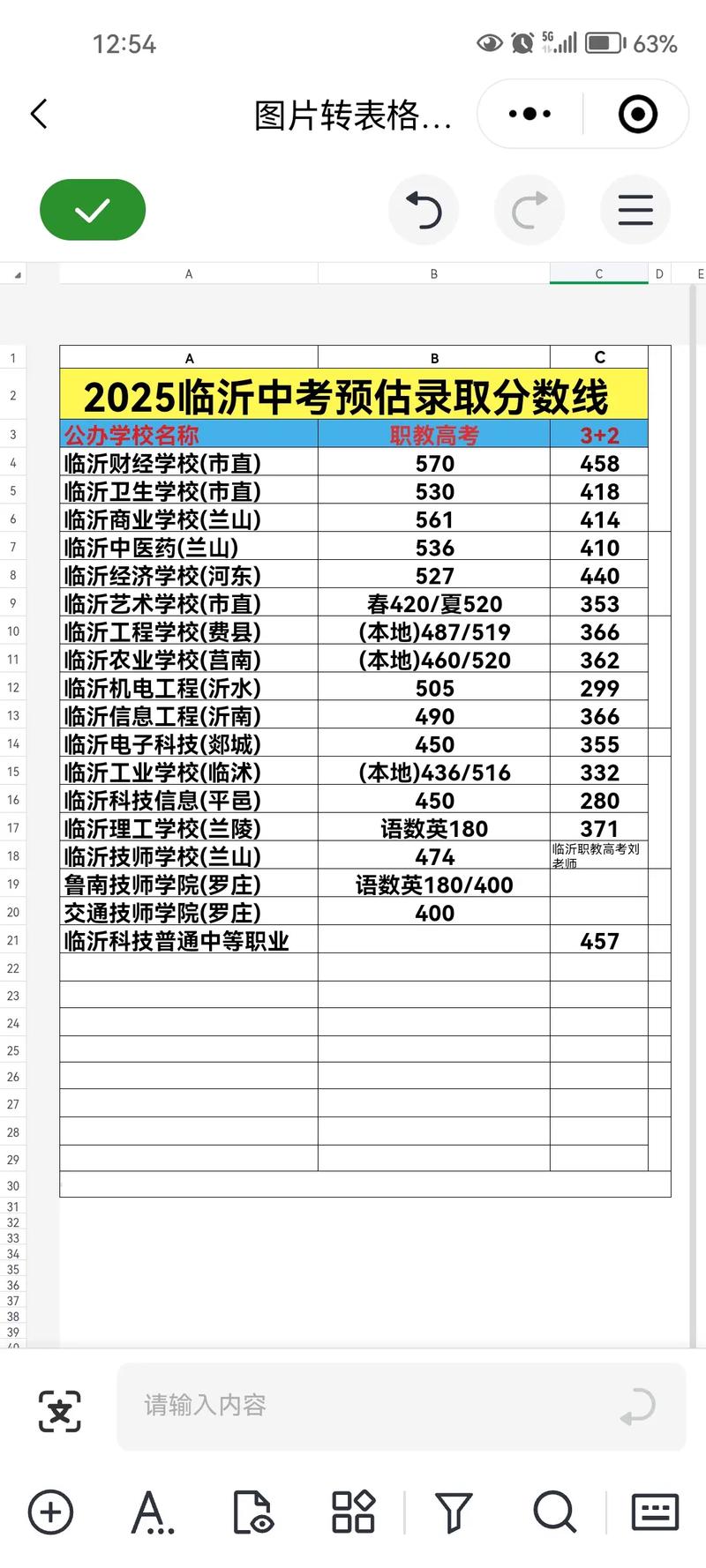 2025临沂中考艺考政策有哪些新变化？-第2张图片-泰美艺术培训