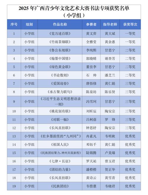 2025年广西艺考人数多少？-第2张图片-泰美艺术培训