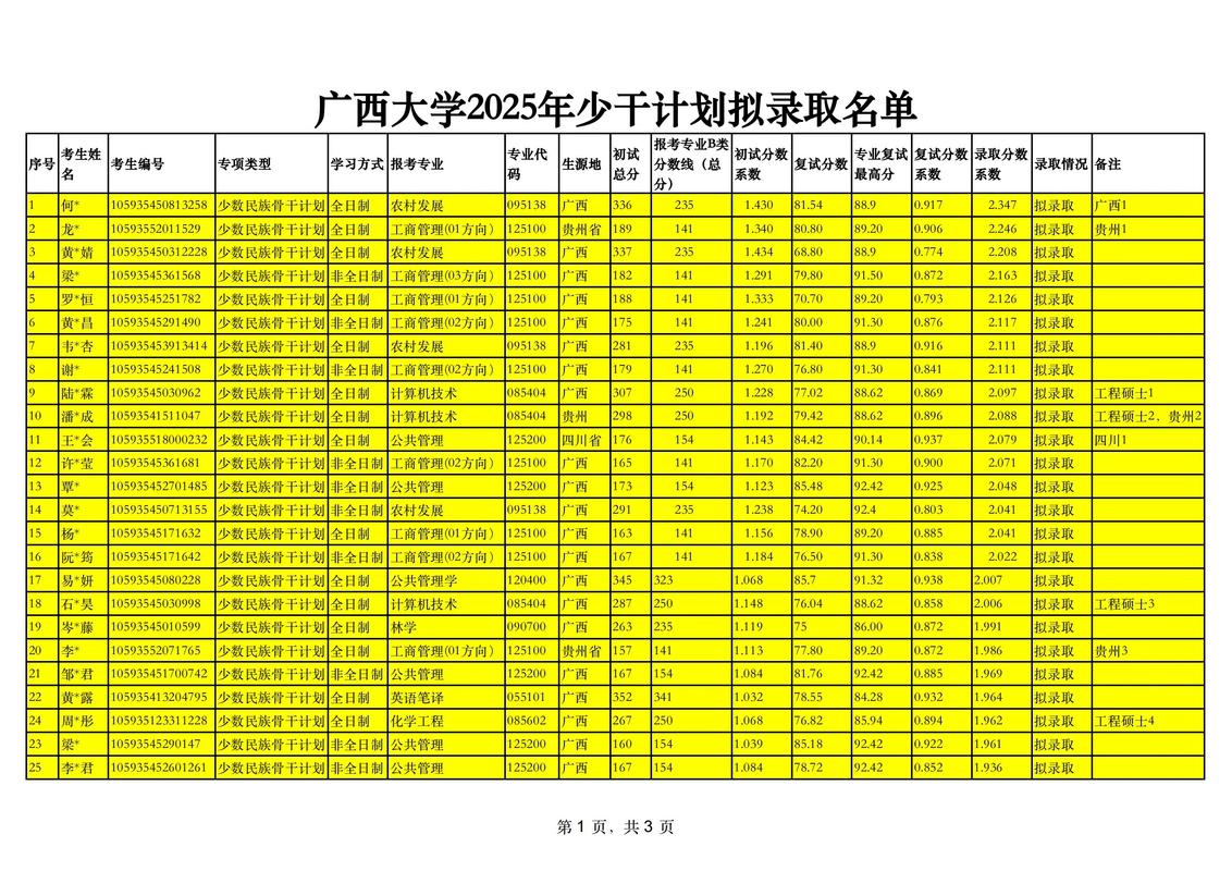 2025年广西艺考人数多少？-第3张图片-泰美艺术培训