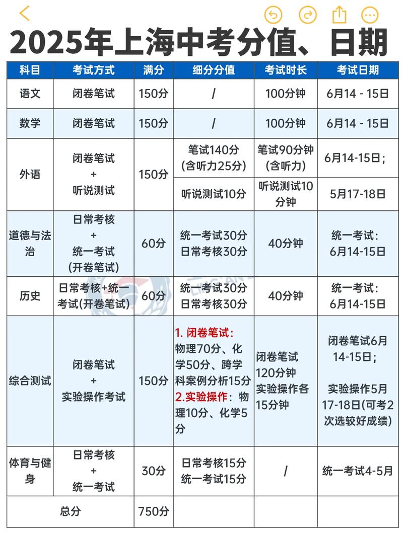 上海联考成绩何时公布?-第1张图片-泰美艺术培训 上海联考成绩何时公布?-第1张图片-泰美艺术培训