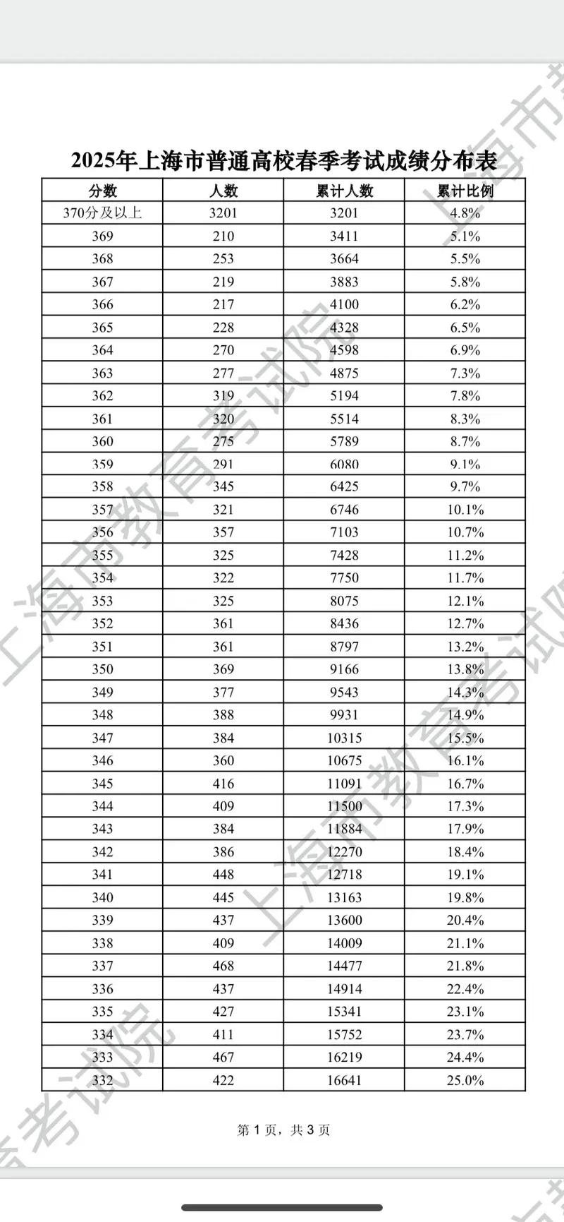上海联考成绩何时公布?-第2张图片-泰美艺术培训 上海联考成绩何时公布?-第2张图片-泰美艺术培训