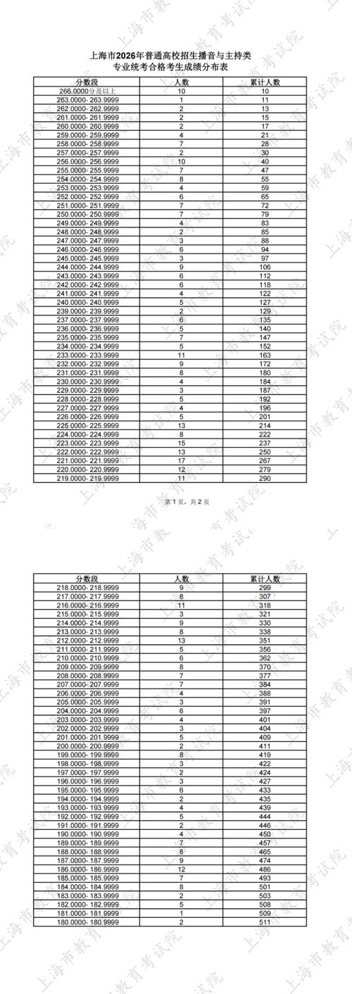 上海联考成绩何时公布?-第3张图片-泰美艺术培训 上海联考成绩何时公布?-第3张图片-泰美艺术培训