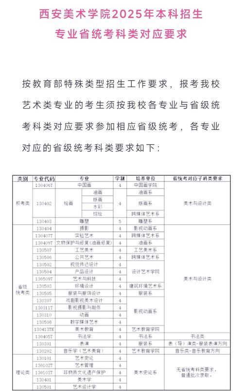 2025年美术艺考内容-第2张图片-泰美艺术培训 2025年美术艺考内容-第2张图片-泰美艺术培训