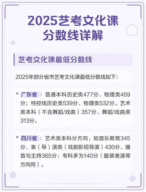 2025江苏艺考文化分有何新变化？-第1张图片-泰美艺术培训