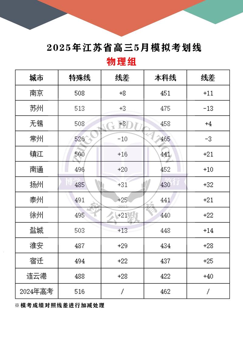 2025江苏艺考文化分有何新变化？-第3张图片-泰美艺术培训