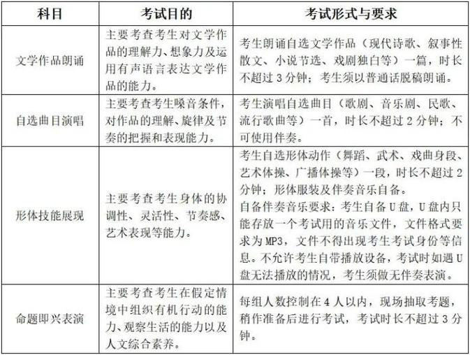 浙江 艺考统考时间安排-第2张图片-泰美艺术培训