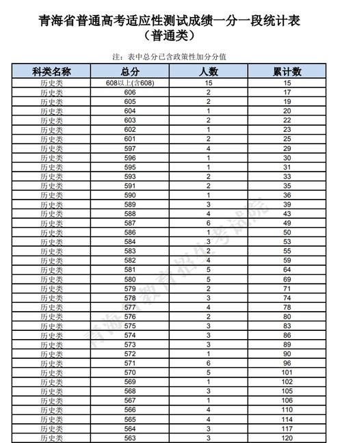 2025青海联考分数线多少?-第1张图片-泰美艺术培训 2025青海联考分数线多少?-第1张图片-泰美艺术培训