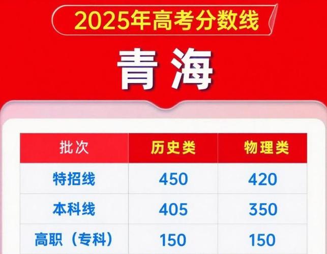 2025青海联考分数线多少？-第2张图片-泰美艺术培训