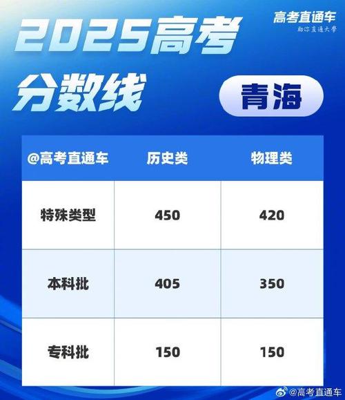 2025青海联考分数线多少?-第3张图片-泰美艺术培训 2025青海联考分数线多少?-第3张图片-泰美艺术培训