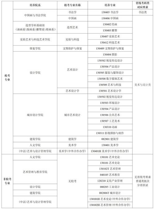 西安美术学院舞蹈类招生有何新变化？-第2张图片-泰美艺术培训