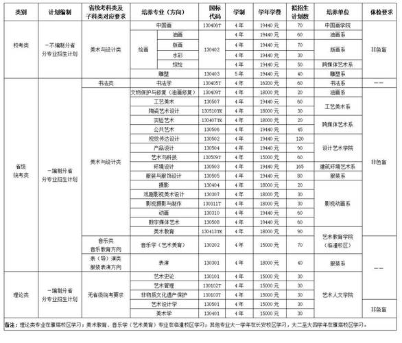西安美术学院舞蹈类招生有何新变化？-第1张图片-泰美艺术培训