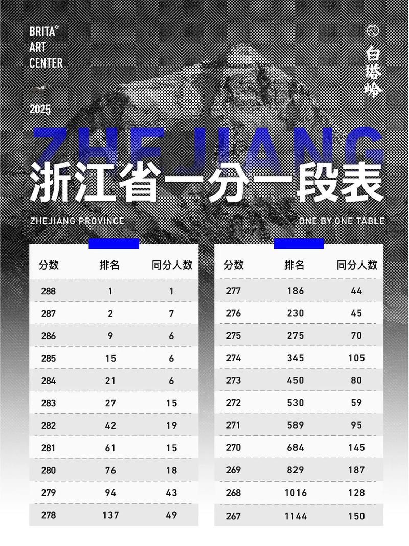 2025浙江高考美术生有何新变化?-第2张图片-泰美艺术培训 2025浙江高考美术生有何新变化?-第2张图片-泰美艺术培训