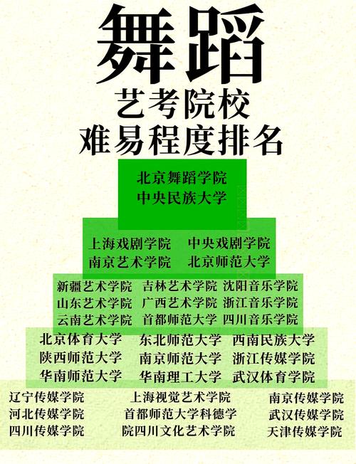 舞蹈生毕业后转行，如何适应新专业？-第3张图片-泰美艺术培训