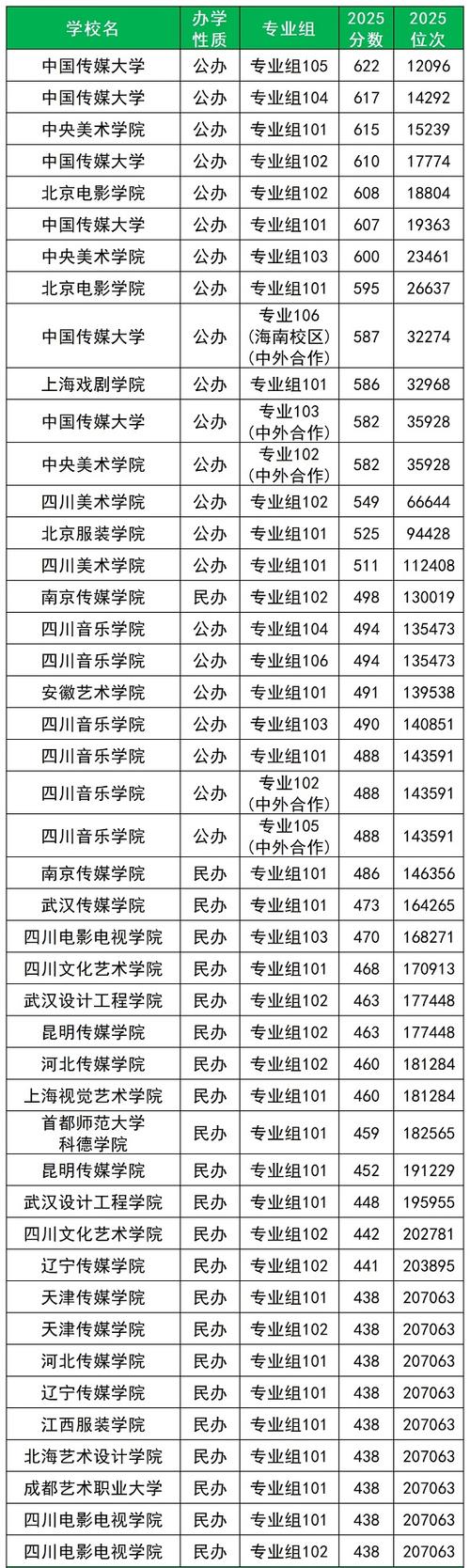 2025舞蹈学院分数线多少？-第2张图片-泰美艺术培训
