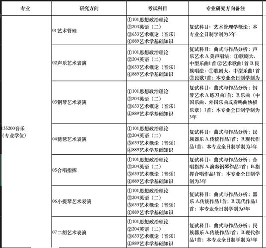 音乐考研外语可选语种有哪些？-第2张图片-泰美艺术培训