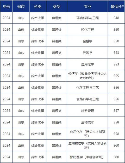 青岛理工大学美术分数线多少？-第2张图片-泰美艺术培训
