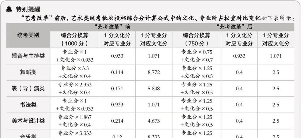 安徽美术艺考400多分算高分吗?-第3张图片-泰美艺术培训 安徽美术艺考400多分算高分吗?-第3张图片-泰美艺术培训