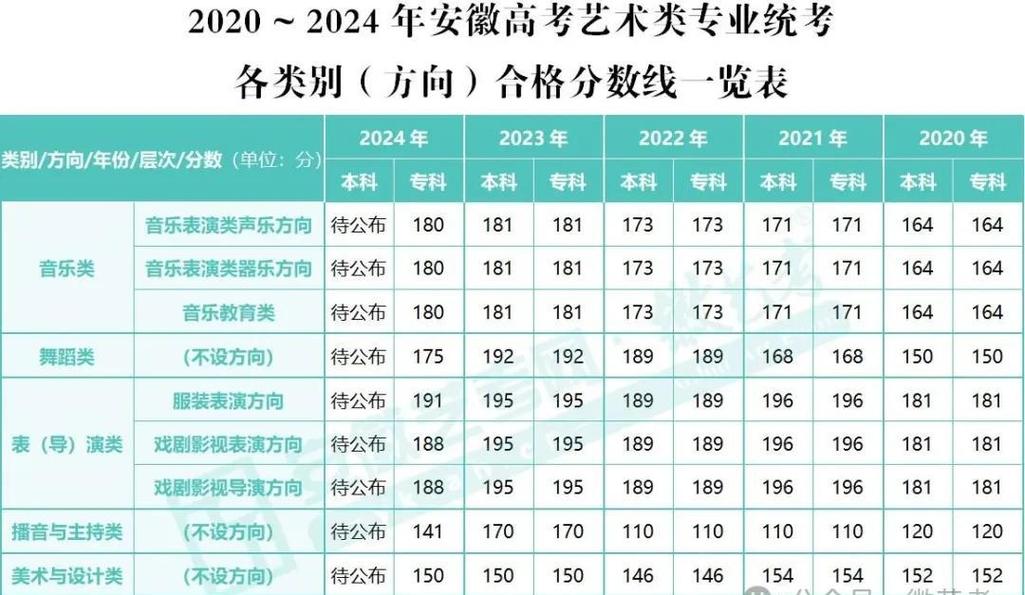 安徽美术艺考400多分算高分吗?-第2张图片-泰美艺术培训 安徽美术艺考400多分算高分吗?-第2张图片-泰美艺术培训