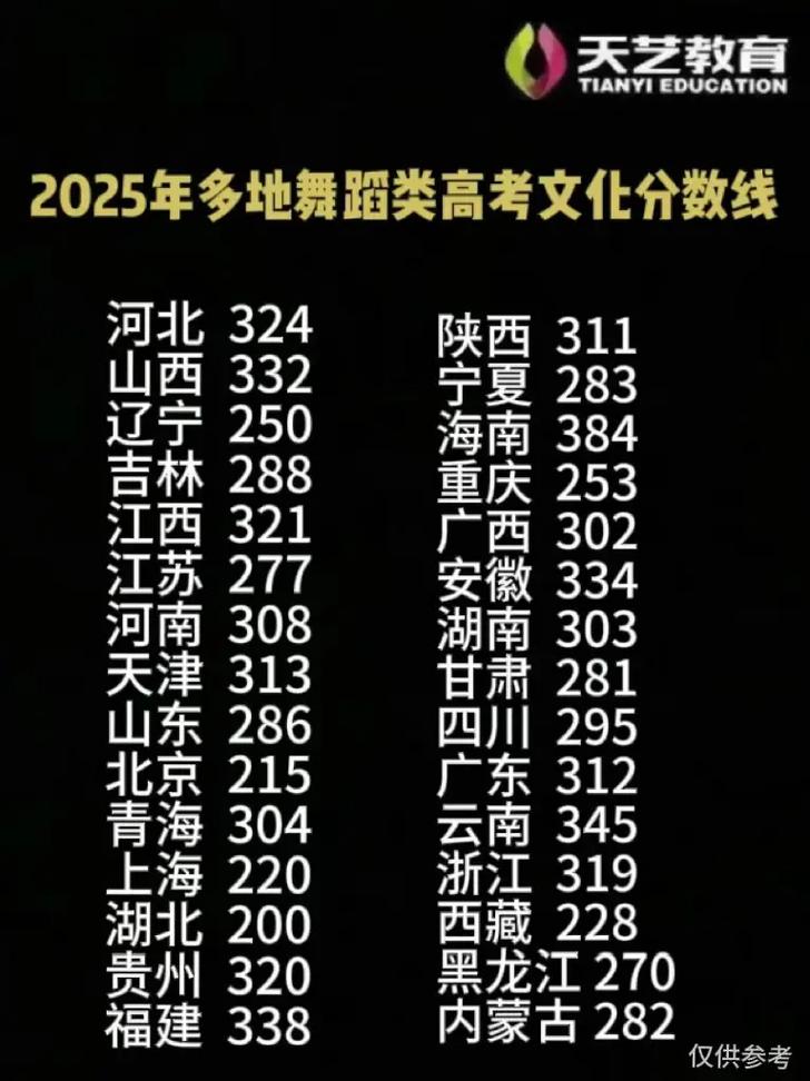 河北舞蹈类高考分数线是多少？-第2张图片-泰美艺术培训