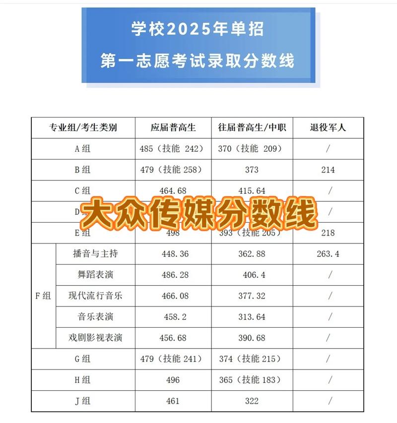 2025传媒联考分数线会涨还是降？-第1张图片-泰美艺术培训