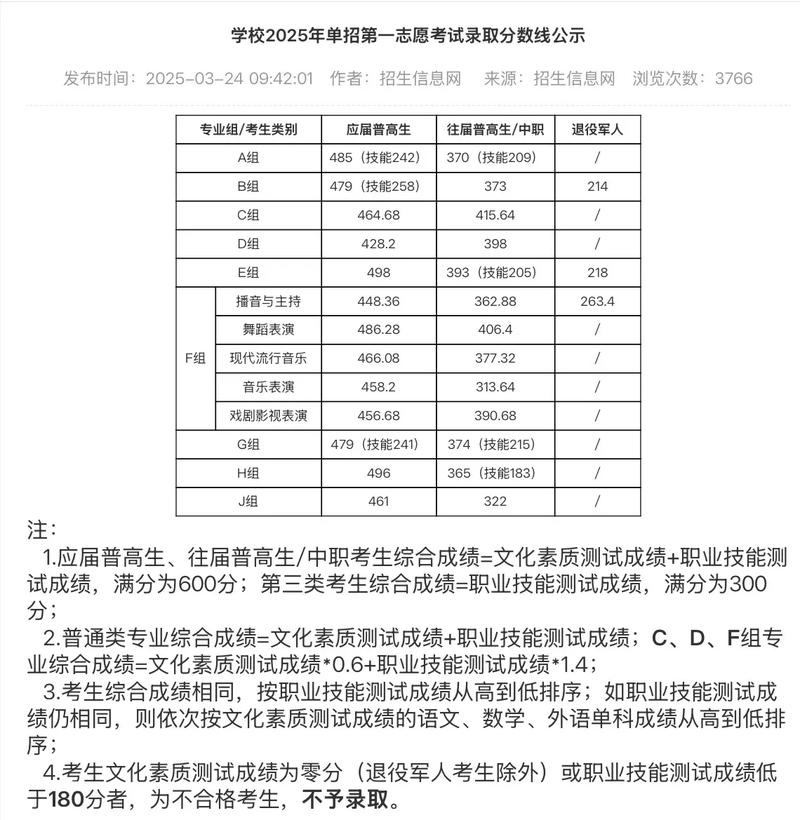 2025传媒联考分数线会涨还是降？-第3张图片-泰美艺术培训