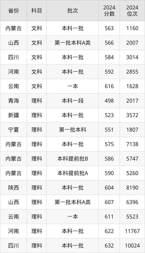 东北大学美术录取分数线多少？-第2张图片-泰美艺术培训