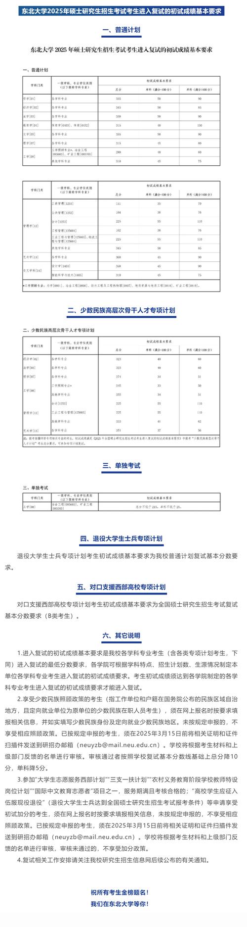 东北大学美术录取分数线多少?-第3张图片-泰美艺术培训 东北大学美术录取分数线多少?-第3张图片-泰美艺术培训